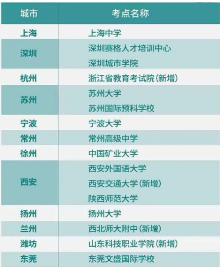 北京再增三个线下托福考点！报名还有机会！