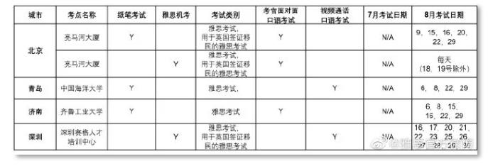 雅思考位更新！又3地复考!考位充足，速抢！附最新官方资讯