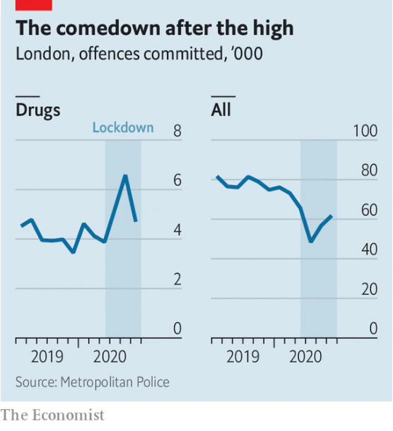 【雅思课外精读】英国警方疫情期间的“湄公河行动”