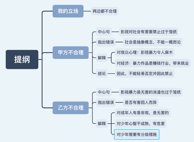 7.23雅思大作文7分范文及解析：带有暴力内容的电影和游戏流行