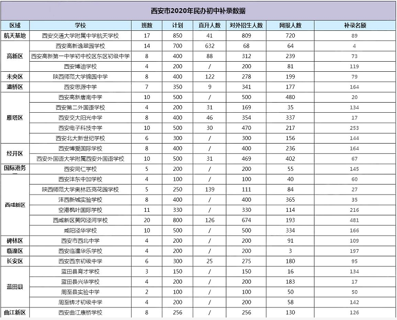 西安学生想上国际学校，要做哪些准备？