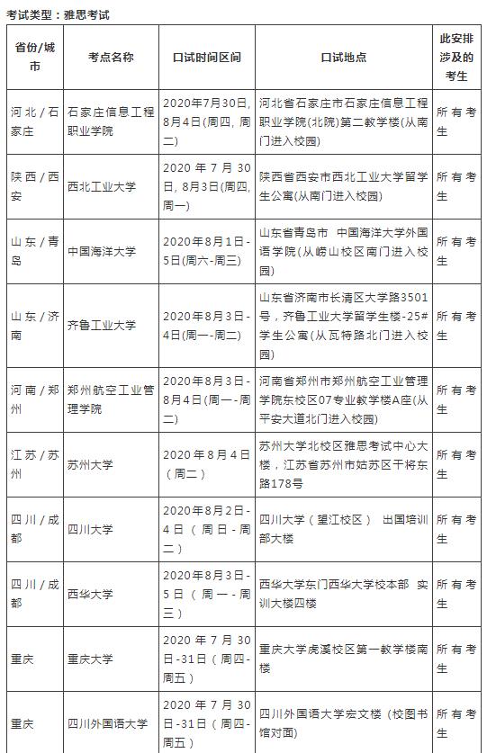 8月6号雅思口语考试安排通知紧急发布，烤鸭们速看！