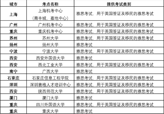 确定！大连8月雅思考位取消了 考费将全额退还！