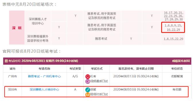 雅思考试安排表没有的，不在恢复考点名单上的考点确认不考了吗？