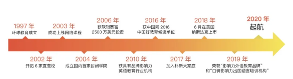 <b>广州环球教育佛山校区介绍，雅思托福征战高分！</b>
