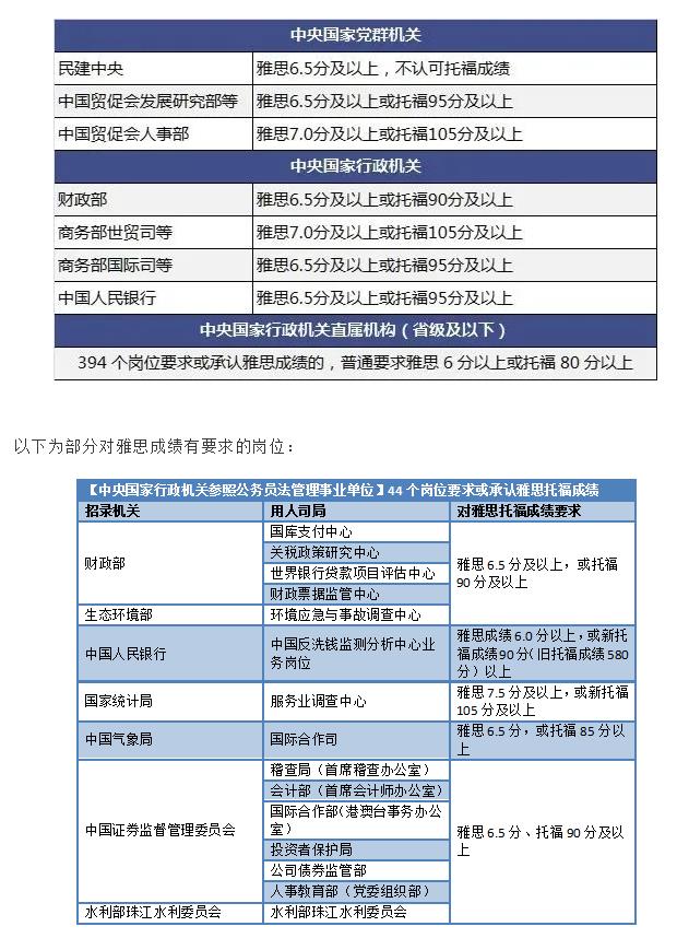 雅思要不要学习？公务员考试雅思考试程必考项！