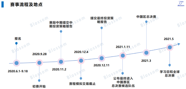 沃顿商赛|想要申请商科，这个世界级商赛你必须知道！