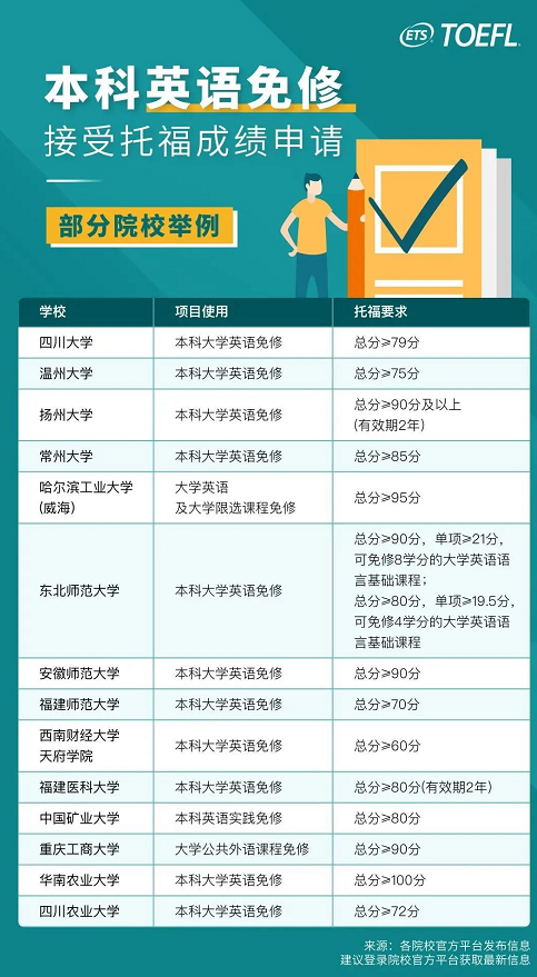 为什么高考后去学雅思托福？雅思托福成绩用处这么大！