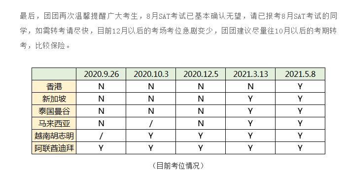 亚博馆SAT考试考不了怎么办？环球教育SAT考团可以报名！