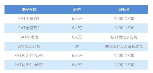 <b>一个月备考SAT可行吗？一个月SAT备考的关键步骤分享！</b>
