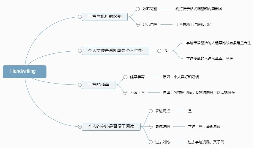 【雅思口语Part1新题】雅思口语8分素材：书写字迹