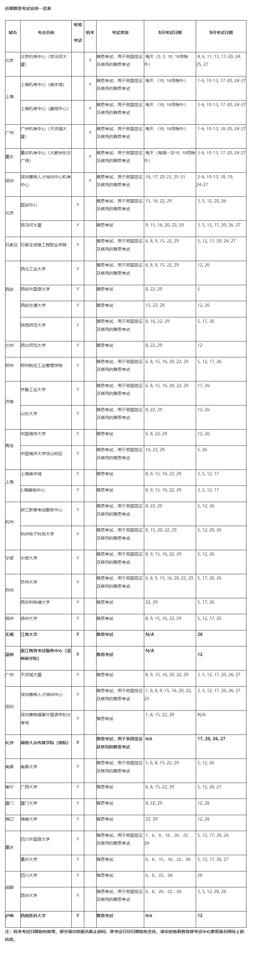 官宣！雅思官方公布9月中国大陆地区雅思考试安排