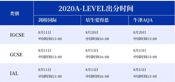 CAIE放榜A-Level成绩出炉！今年A-Level成绩是怎么评估的？