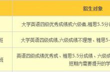 <b>环球雅思封闭班怎么样？封闭课程效果怎么样？</b>