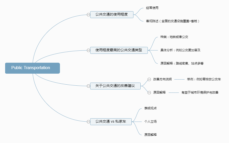 雅思口语【Part1新题】高分素材：礼物