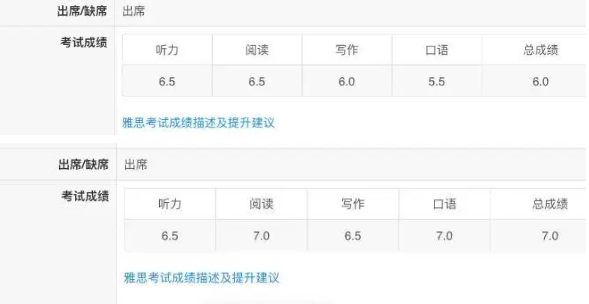 雅思小白口语一个月能从5.5-7分吗？学员备考方式分享
