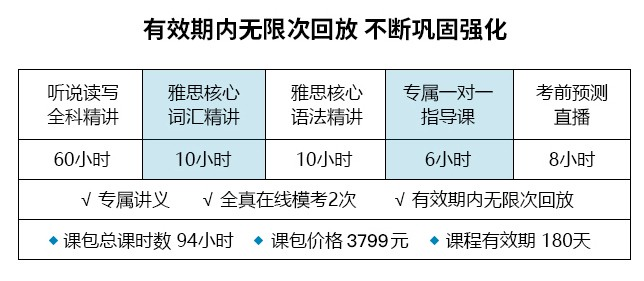 <b>雅思网课哪家好？雅思阅读冲6分全程班详解！</b>