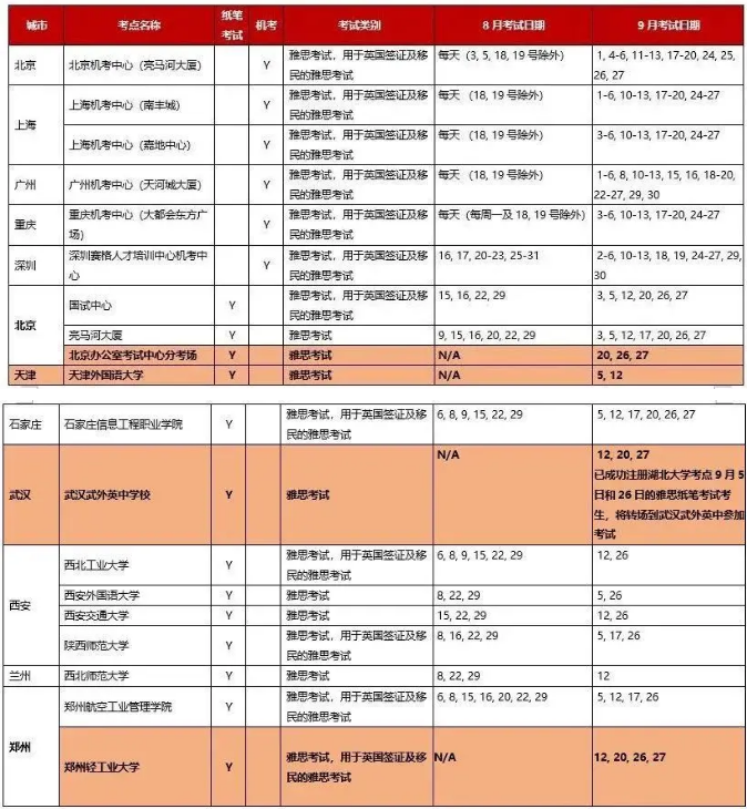 官宣|雅思9月新增7个复考考点，武汉、大连正式复考！