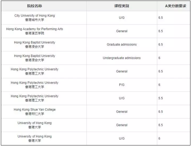 疫情当下，留学生还能去哪留学？这三条路值得选择！