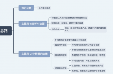 <b>8.22雅思大作文7分范文及解析：保护环境的关键</b>
