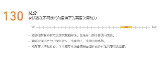 多邻国考试130分是什么水平？多邻国首考130怎么备考？