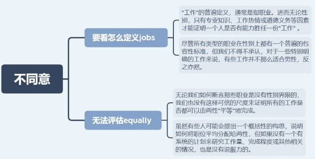 8.22亚太雅思大作文解析：男女平等完成工作