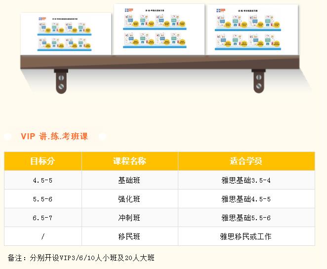 环球雅思VIP3/6/10人小班怎么样？课程详情介绍！