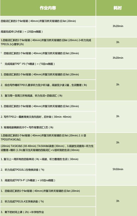 托福半年提高44分，听说读写是如何备考的？