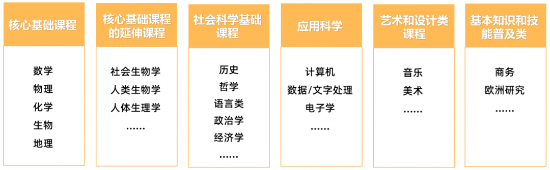 超全A-Level介绍来啦，申请英本的学生了解一下！