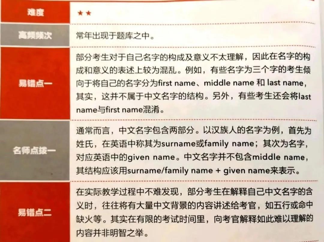 <b>雅思口语高频话题——基本信息类：姓名</b>