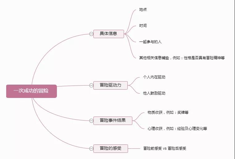 <b>雅思口语Part2话题8分范文：一次成功的冒险</b>
