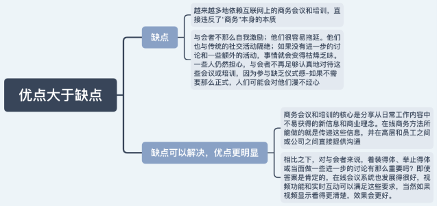 雅思大作文7分范文及解析：工作中的在线交流VS面对面会议