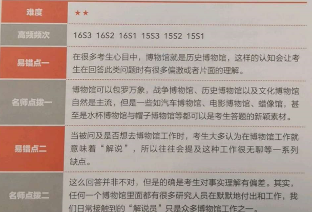 雅思口语高频话题——part1：地点类（博物馆）