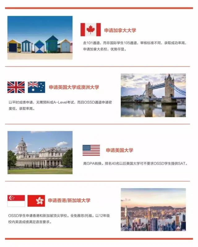 <b>环球OSSD课程|无惧疫情，国内就读直升海外大一</b>