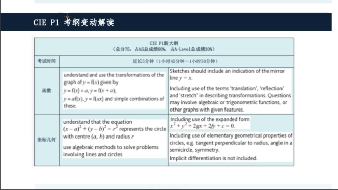 Alevel考纲变动解读、考点分值分布，考生们详细了解！