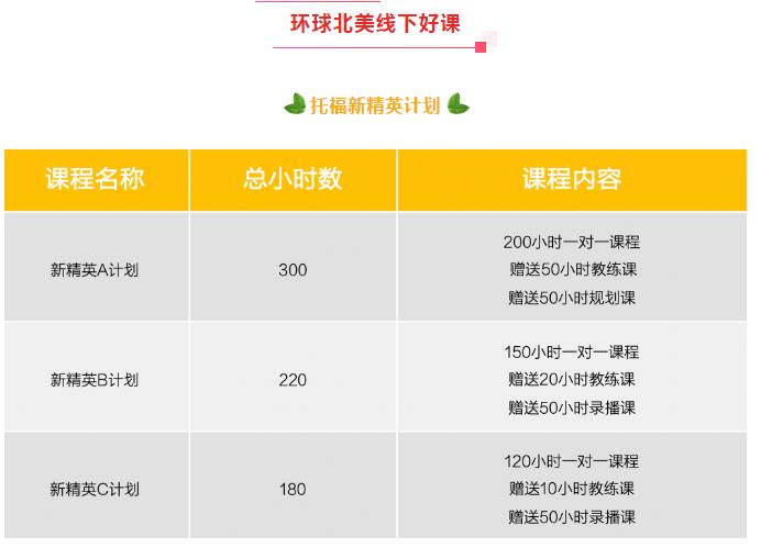 环球教育托福课程介绍，8天国庆带你冲刺托福110+！