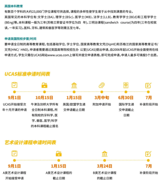 英国梦校抢位|2021申请季英国本科&研究生申请攻略！