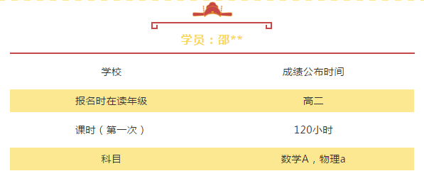 环球教育A-Level培训2020年学员出分情况！A-Level辅导推荐