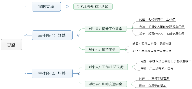 雅思大作文7分范文及解析:任何人都可以每周全天接听工作和私人电话