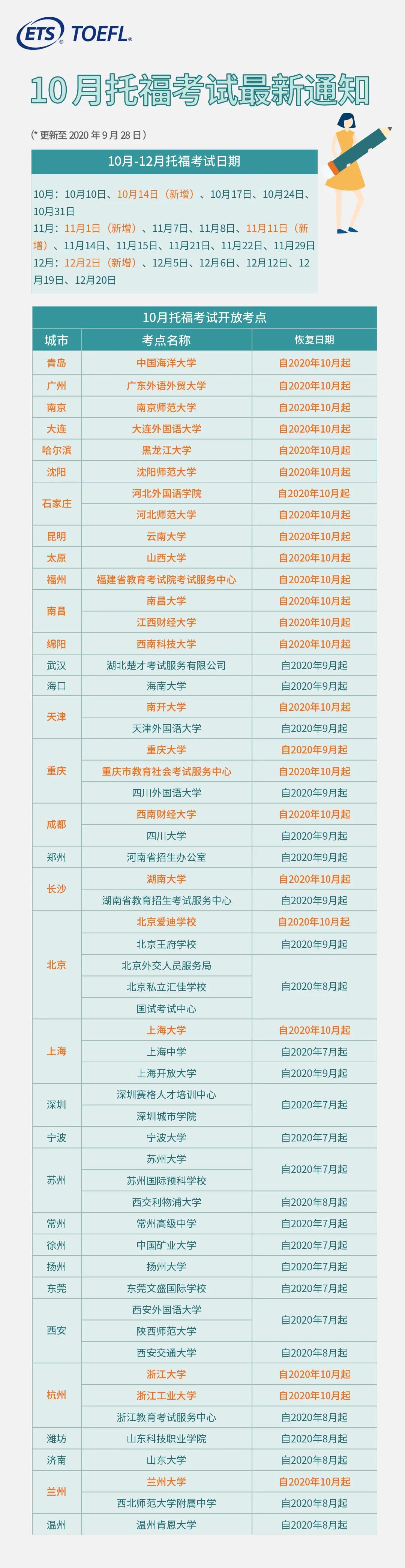 <b>2020年10月托福考试&GRE考试具体安排出炉！官方公布！</b>