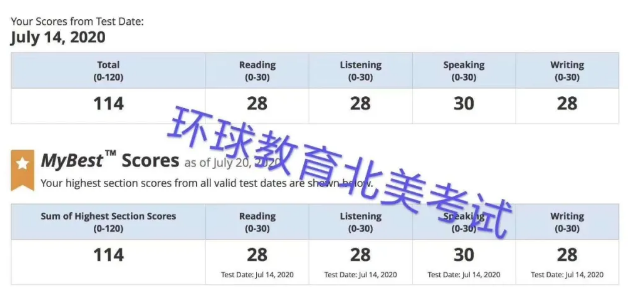 环球托福冲分真题集训营，国庆节助你占尽先机！
