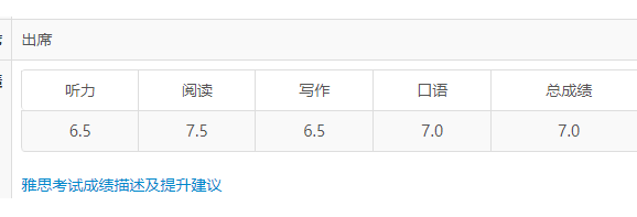 雅思7分大佬自述：3次口语5.5，我总结了这些失败经验！