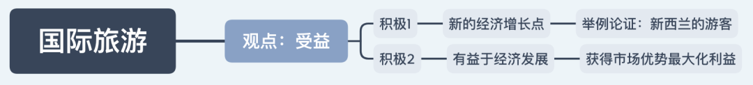 <b>雅思大作文7分范文及解析：空运和远程交流使得世界各地的联系迅速加快！</b>