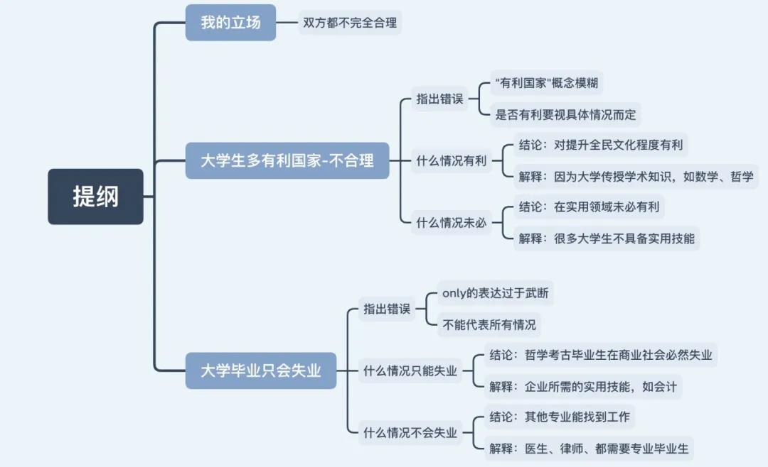 <b>雅思大作文解析：多数青年上大学对国家有利</b>