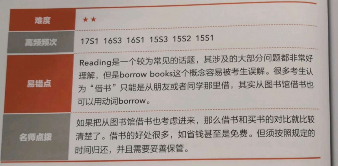雅思口语高频话题part1：读书题目解析及高分范例分享！