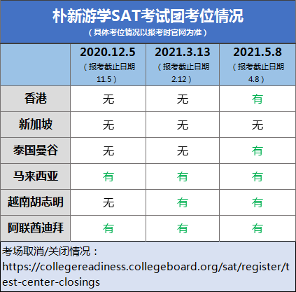 <b>2020年下半年还能考SAT吗？哪些SAT考团可以报名？</b>