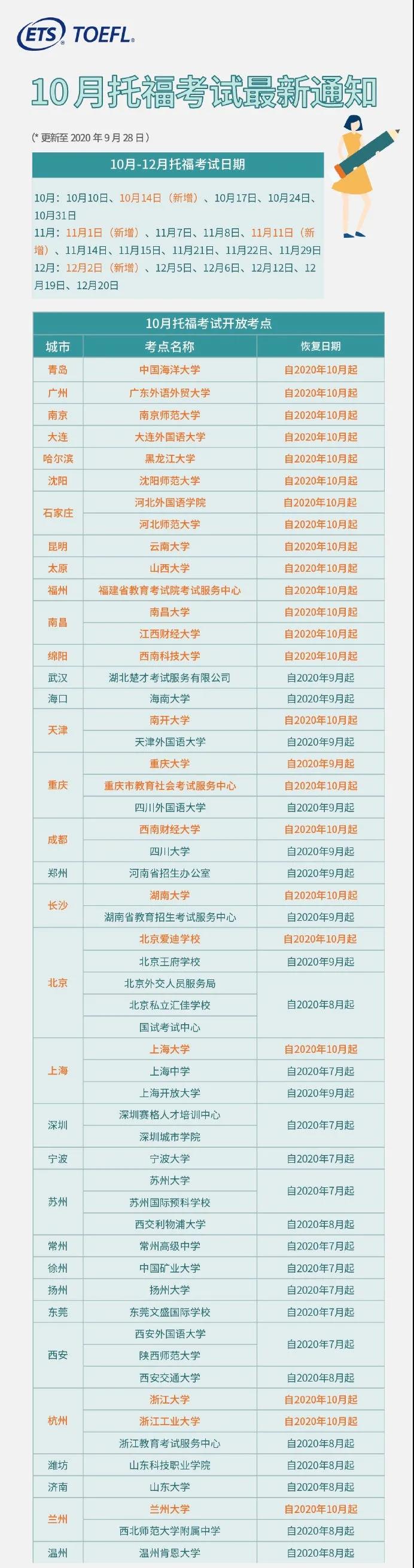 10月托福考试日期最新通知，新增一场考试24个考点！