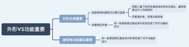 雅思大作文7分范文及解析：比起好看，建筑物的实用性更重要