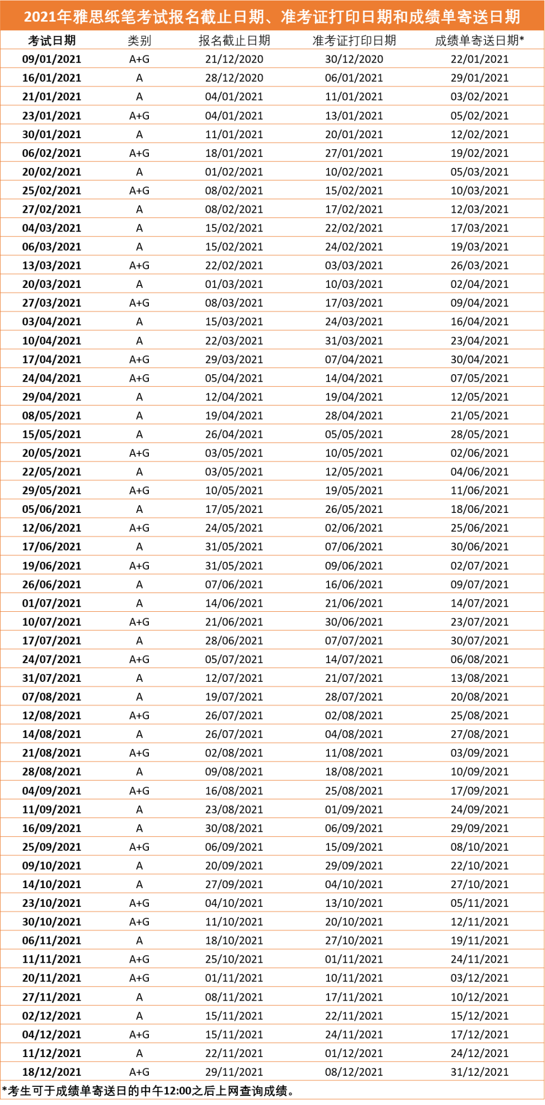 雅思生活技能类考试费用下调200元，烤鸭们关注一下！