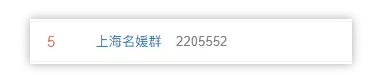 “上海名媛群”火了，留学圈的“名媛”你了解吗？